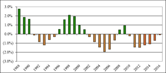 (BAR CHART)